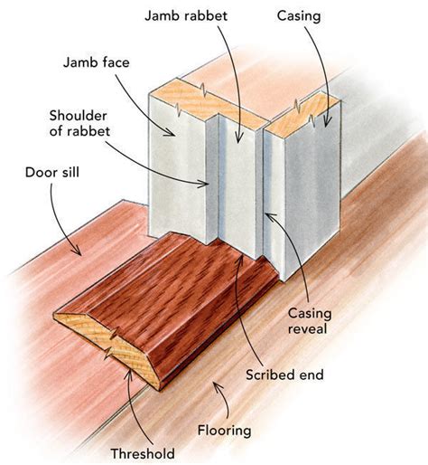 How To Install Exterior Door Threshold - Sunnyclan