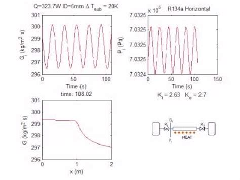 Simulation of Density Wave Oscillation (Stable Oscillation) - YouTube