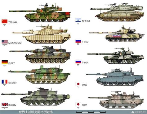 Pin on Comparison of armored vehicles in color profiles