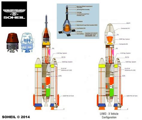 Heavy Launch Vehicle of ISRO , the next big thing - Full Afterburner