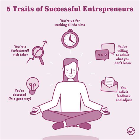Do You Have What It Takes To Be An Entrepreneur? The Top 5 Traits Of Successful Entrepreneurs ...