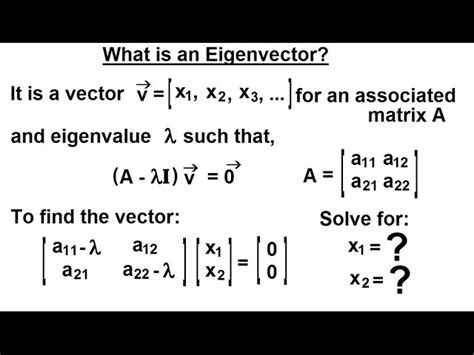 Videos: Eigenvalues and Eigenvectors – USMAthematics