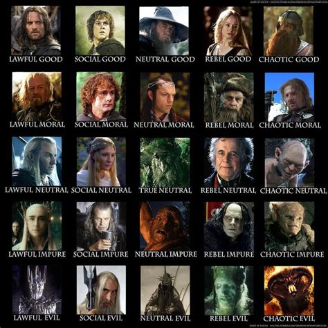 Lord of the rings character alignment chart by K1ll3r98 | me | Pinterest | For d, Of and Watches