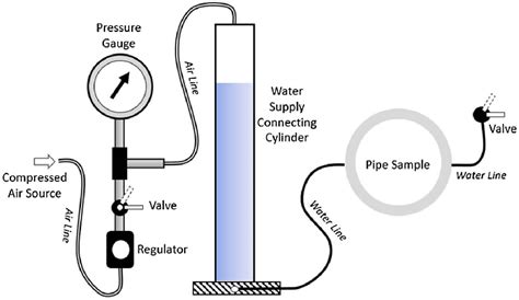 Pressurization mechanical system scheme. (Reprinted from Wong and Nehdi... | Download Scientific ...