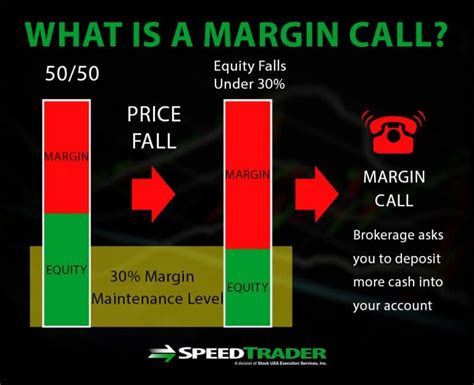 Margin Trading for Beginners - SpeedTrader