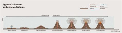 Types of volcanic eruptions | Geology Page