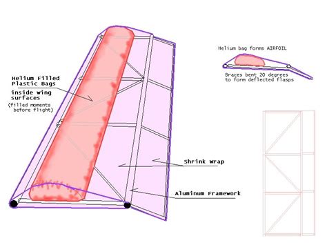 ultralight aircraft plans | Full sized image http://floatingmid.com/winginsides.jpg | Stuff ...