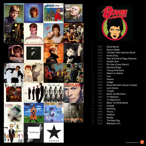 David Bowie's Discography (+ Album Covers) - MusicIDB.com Blog