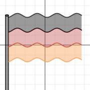 Waving Flag (example 1) | Desmos