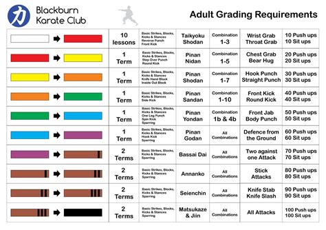 Blackburn Karate Club - Grading System – Blackburn Karate Club