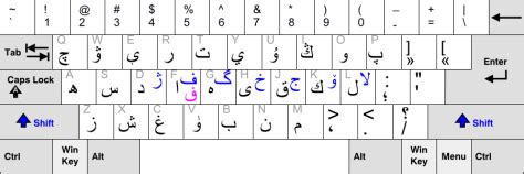 The Uyghur Arabic-script (Kona Yeziq) Keyboard - Uyghurche