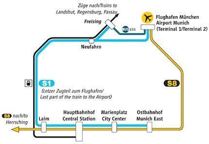 Munich airport to Munich – Travel & Flight Guides