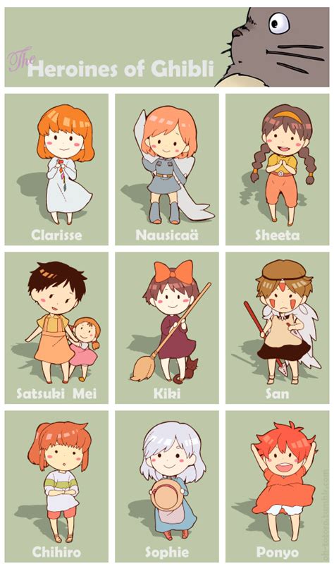 We LOVE Studio Ghibli | Studio ghibli characters, Studio ghibli fanart ...