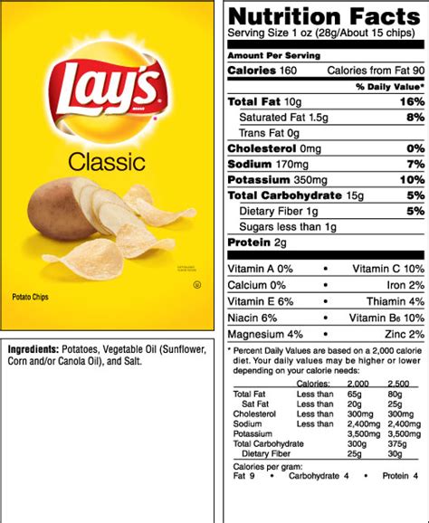 food chemistry - When disqualifying trans fat, are we qualifying cis ...