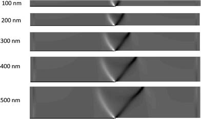 The effect of edge-roughness of magnetic nanowires on the degree of ...