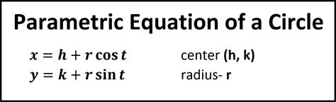 Parametric Equations- Conic Sections