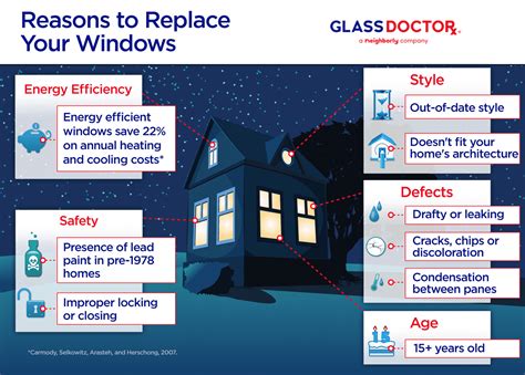 Replacement Glass for Double Pane Windows | Glass Doctor