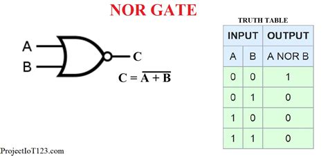 Logic Gates Truth Table And Diagram | Awesome Home