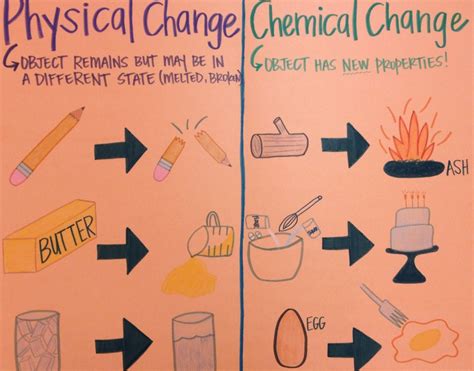 Chemical Property Examples Chemistry