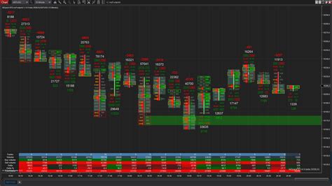 Bitcoin Footprint Chart – MZpack for NinjaTrader