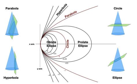 Are Aspheric Lenses Worth It?