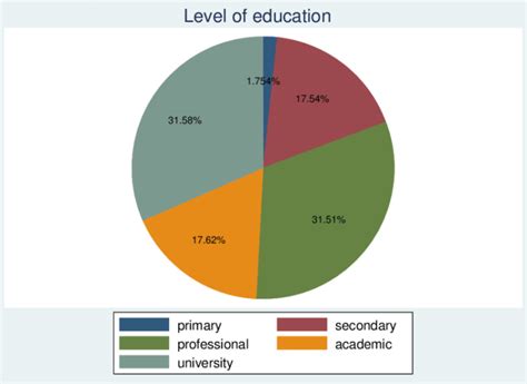 IELTS Academic Writing tasks in 2021