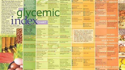 Fruits Low On The Glycemic Index - Index Choices