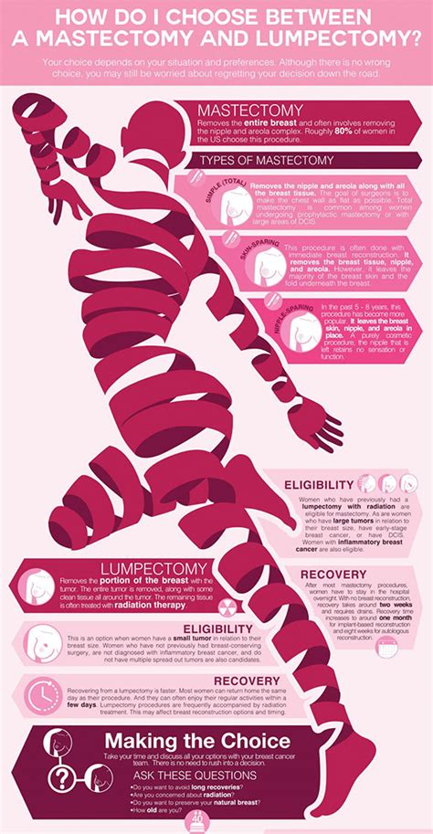 Lumpectomy vs Mastectomy: How to Choose