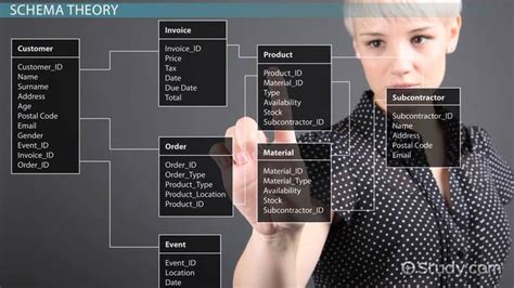 What is a Database Schema? - Example & Definition - Lesson | Study.com