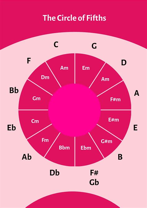 Piano Chords And Circle Chart - Illustrator, PDF | Template.net