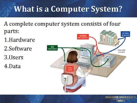 Lecture 2 Introduction to computer systems Architecture of