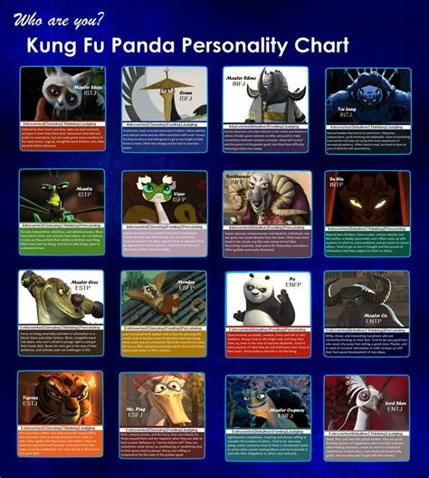 Kung Fu Panda MBTI Chart by cwonadoonoo.deviantart.com on @DeviantArt ...