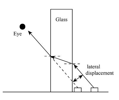 What is lateral displacement? Represent it with a diagram. | Study.com