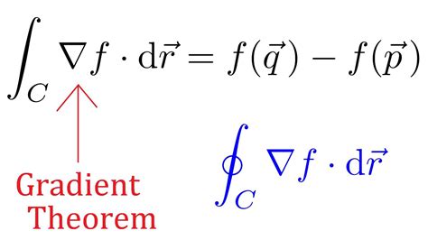 22: Gradient Theorem - Valuable Vector Calculus - YouTube