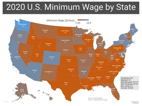 2020 U.S. Minimum Wage by State | Infographic, Nebraska, Scottsbluff