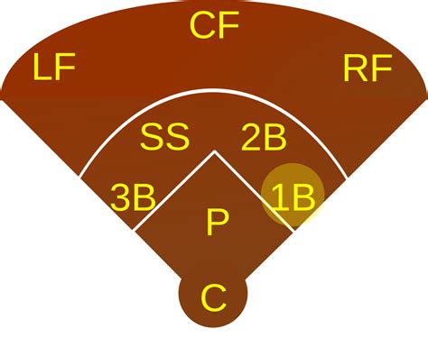 First Baseman: Learn the baseball role