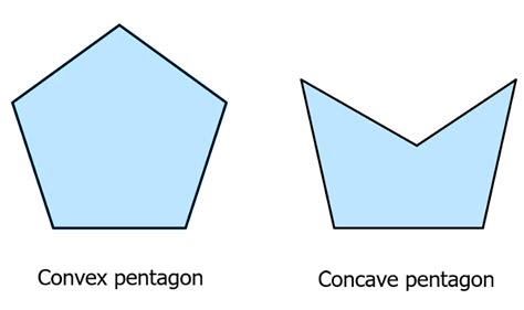 Angles of Pentagon: Definition, Formulas and Types