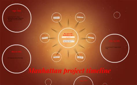 Manhattan project timeline by dakota bailey on Prezi