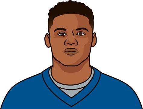 2022 Detroit Lions Roster | StatMuse