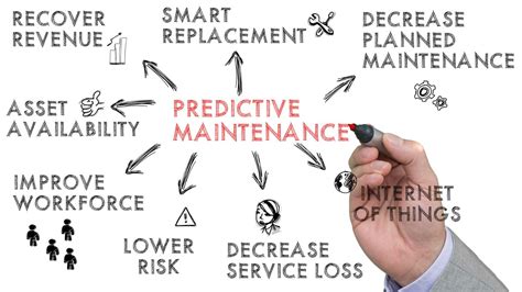 Preventive Maintenance and Predictive Maintenance Procedures | REGA ...