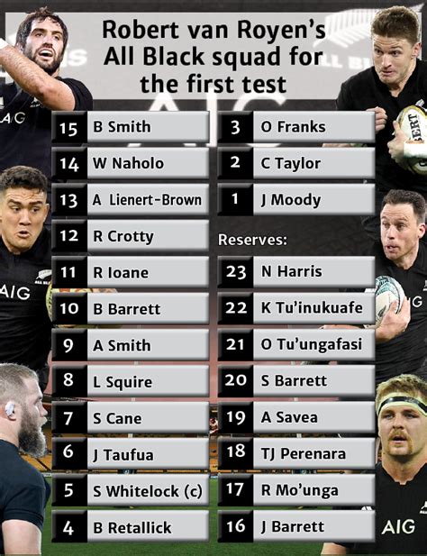 Stuff rugby experts pick their All Blacks team to face France in first ...