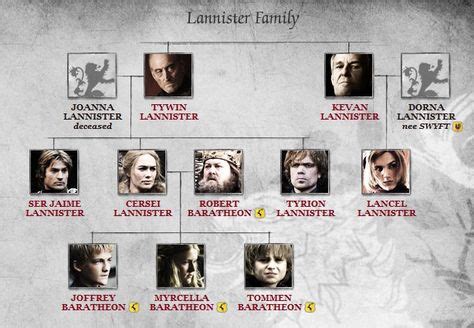 Lannister Family Tree - They Always Pay Their Debts and sisters and brothers enjoy each others ...