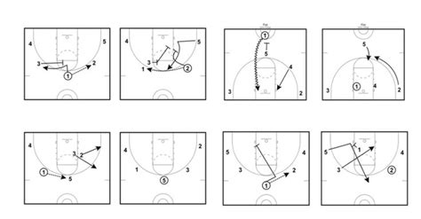 5 Out Basketball Offense - Step by Step Guide for Coaches | Basketball practice plans ...