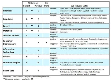 Investor Optimism Spreads From Stocks To Economy