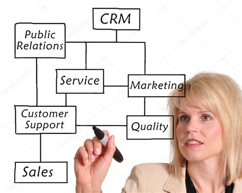 CRM diagram Stock Photo by ©svanhorn 9377162