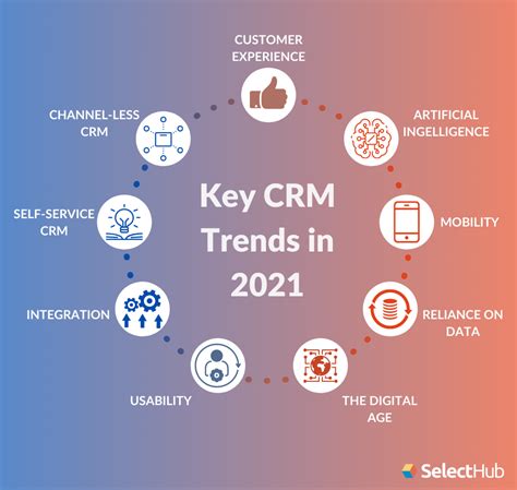 CRM Trends 2022 | 10 Critical Trends In CRM