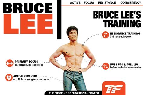 Bruce Lee: The Physique of Functional Fitness — Tiger Fitness