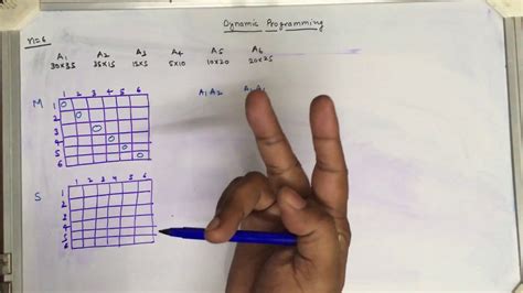 Matrix chain multiplication Problem using Dynamic Programming - Part-1 - YouTube