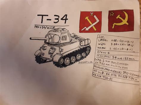 T-34 drawing and specs : r/GIRLSundPANZER