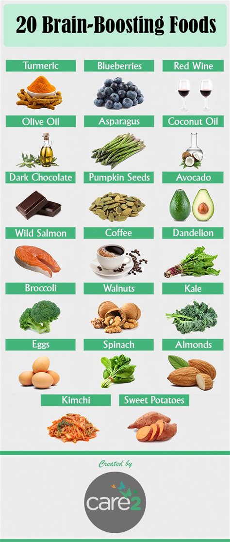 20 Foods To Boost Brainpower And Improve Memory | Care2 Healthy Living | Brain boosting foods ...